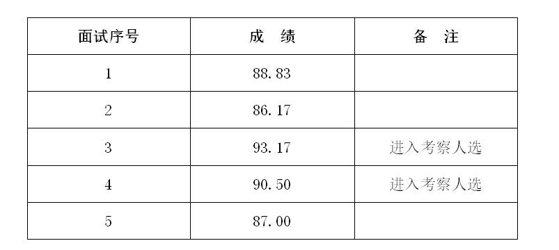 中层正职.jpg