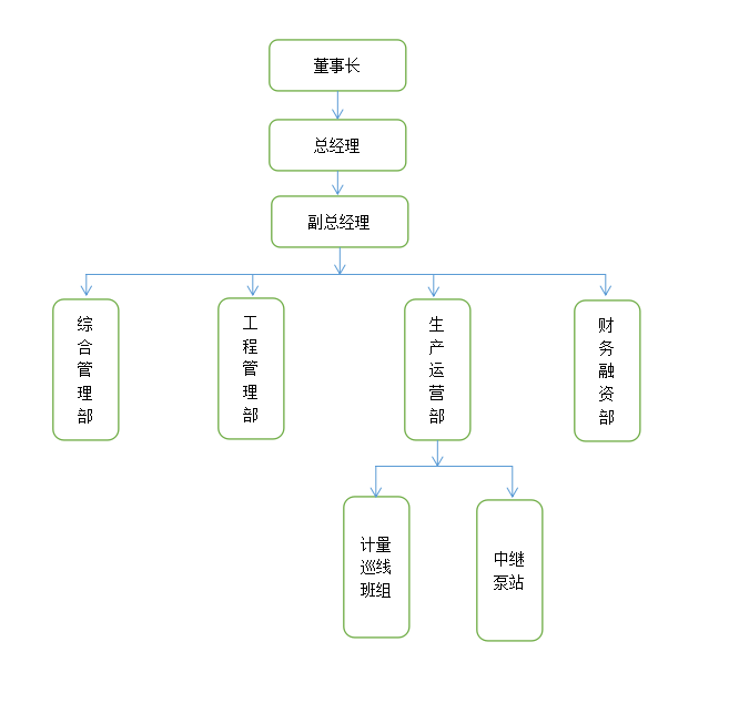 微信截图_20220816155304.png
